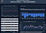 write data based financial articles and newsletters for stocks, crypto and forex
